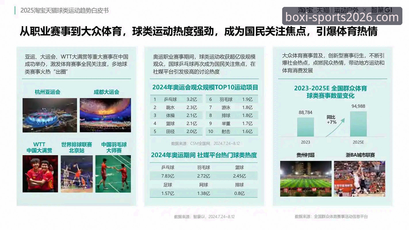 博喜体育新用户增长趋势深度分析：数字体育平台如何重塑观赛体验